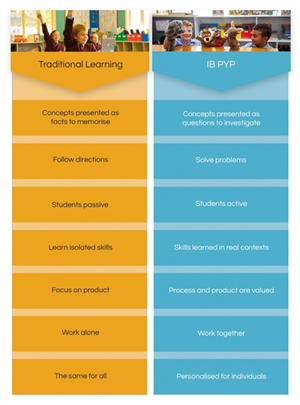 Approaches to Learning  